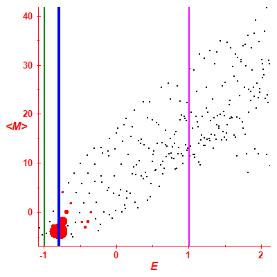 Peres lattice <M>